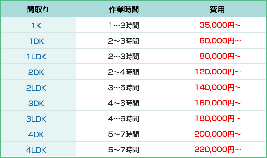 料金目安表